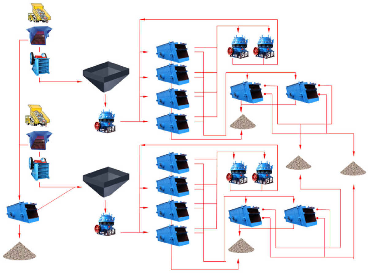2000T/H碎石篩分工藝流程及設備配置