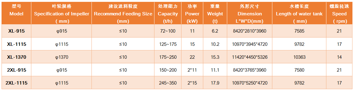 上海雄厚XL螺旋洗砂機各型號及參數