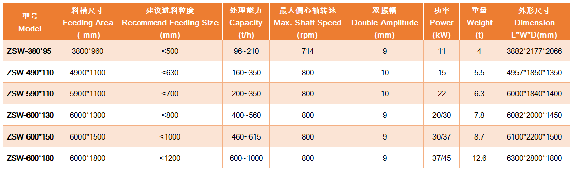 上海雄厚ZSW振動給料機(jī)各型號及參數(shù)