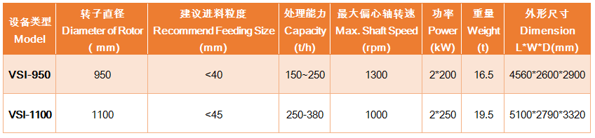 上海雄厚 VSI立軸沖擊破碎機(jī)各型號(hào)及參數(shù)