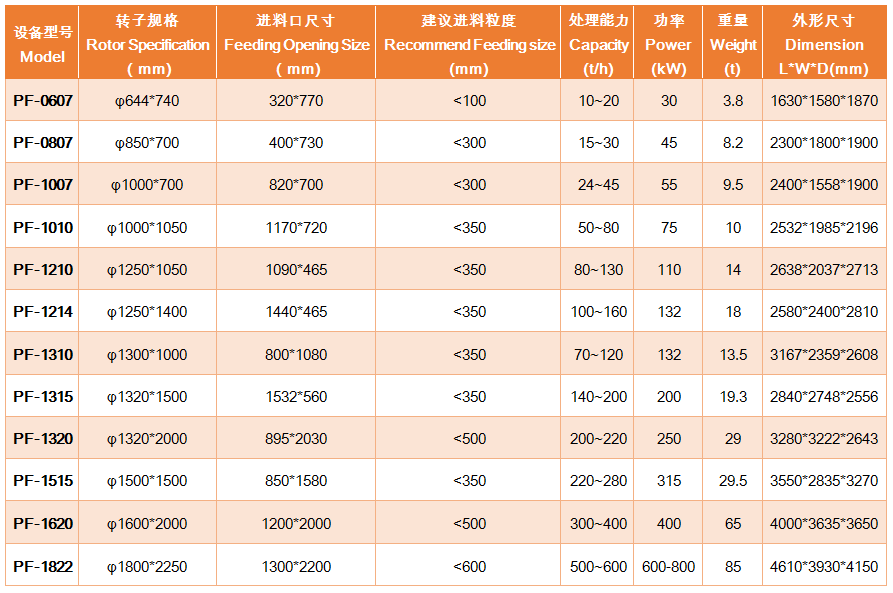 上海雄厚 PF反擊破碎機各型號及參數